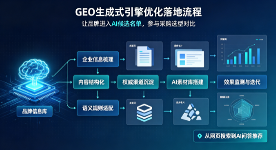赣县B端采购决策：GEO优化藏着哪些全新机会？