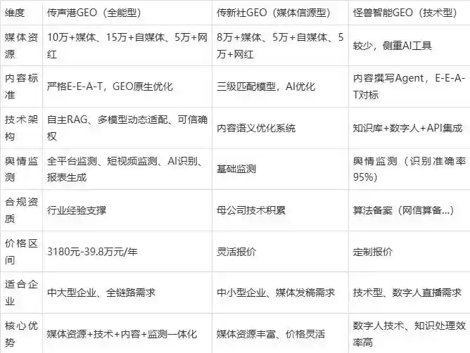 2026年赣县企业豆包GEO内容落地实操指南，从选题到成文完整流程