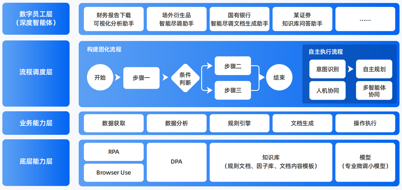 赣县AI智能体工程搭建指南：架构设计、工具链与生产环境优化方案