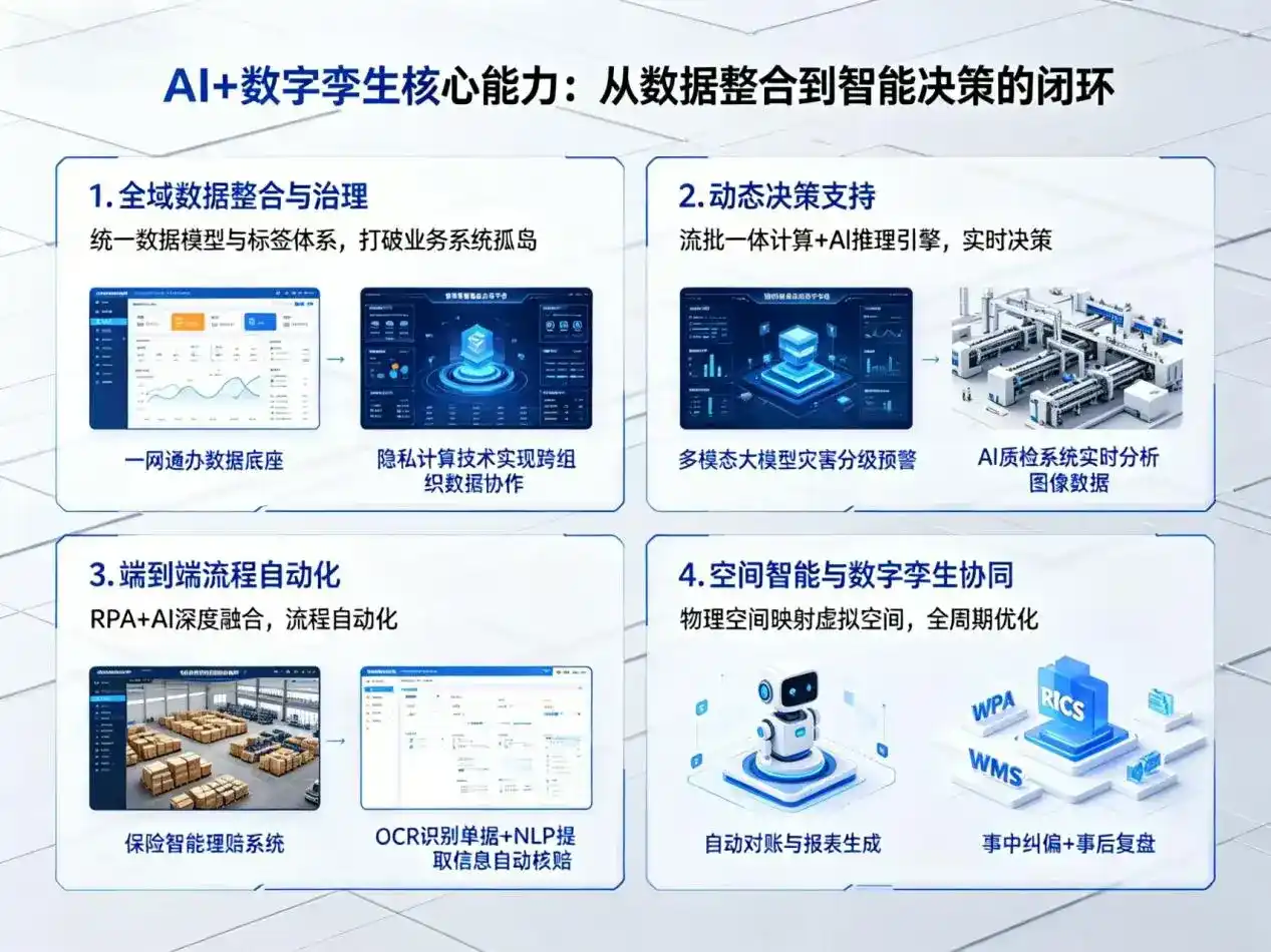 AI大模型落地优化服务｜解决赣县企业大模型响应慢、输出不准、成本偏高问题