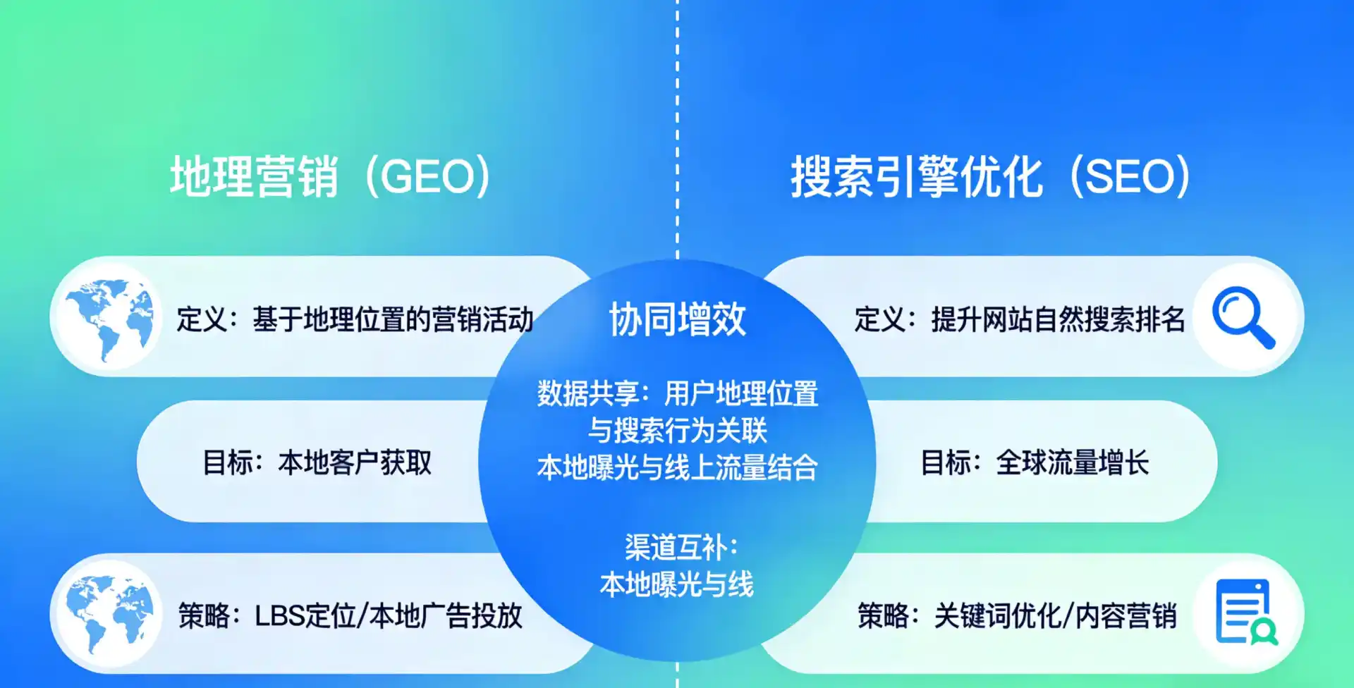 立足赣县，从用户需求与流量逻辑，解读GEO优化的落地价值与应用前景